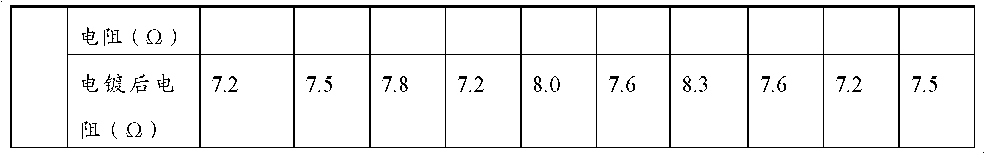 Method for utilizing base metal catalytic ink to manufacture printed circuit