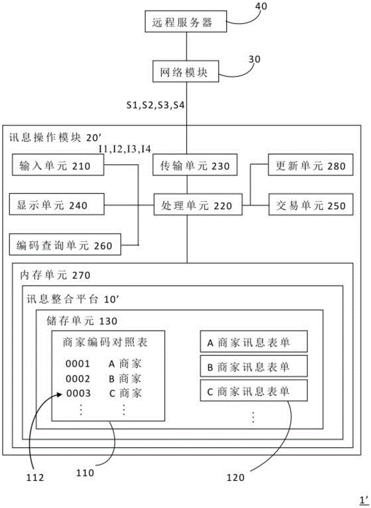 Store message integration system and method for using the same