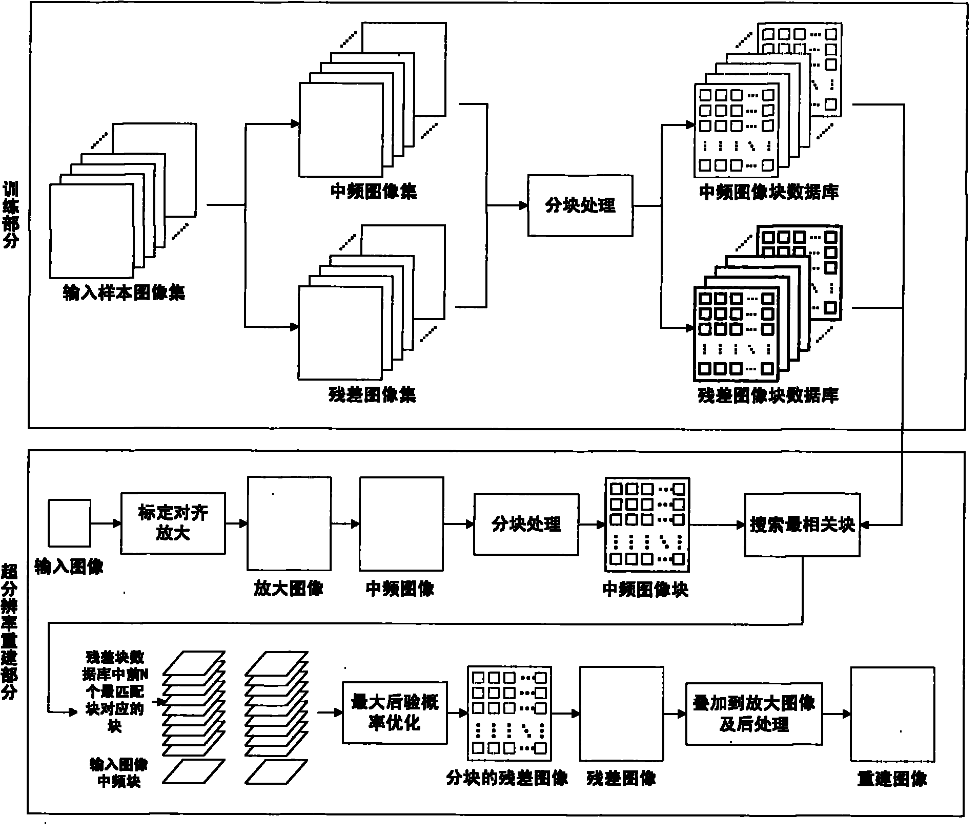 Method for super-resolution reconstruction of facial image on basis of sample learning