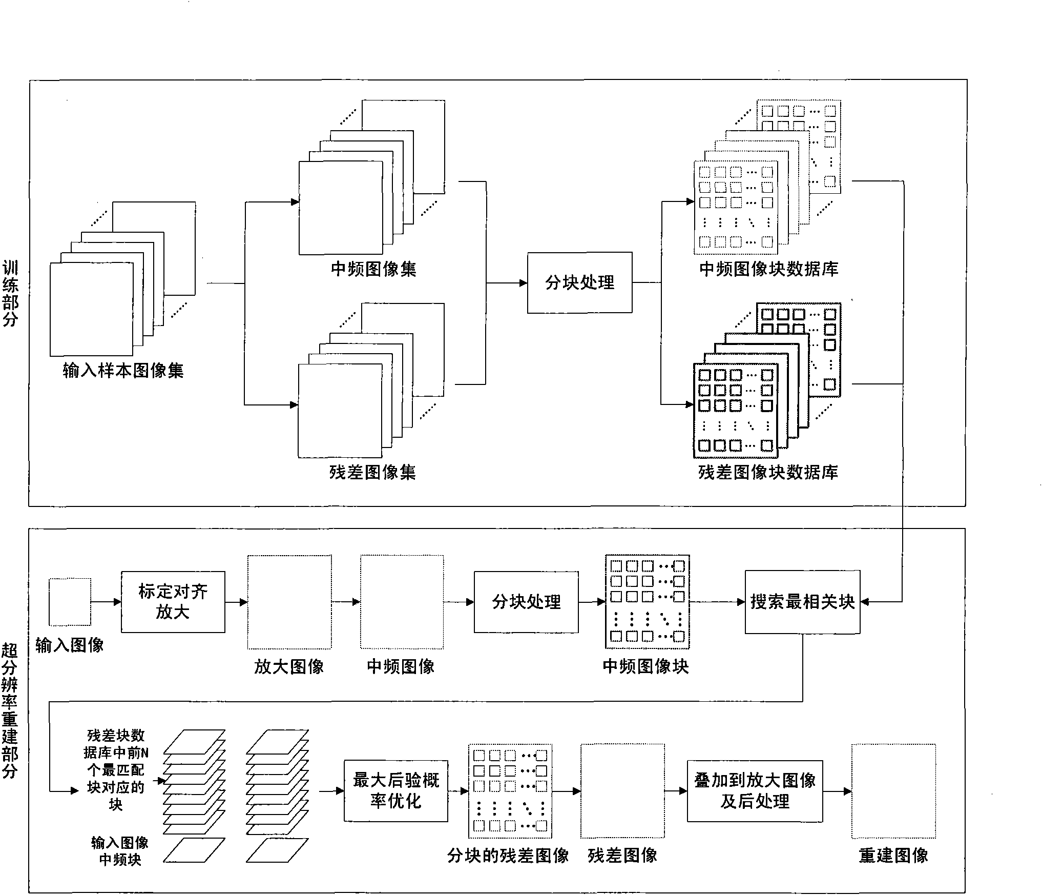 Method for super-resolution reconstruction of facial image on basis of sample learning