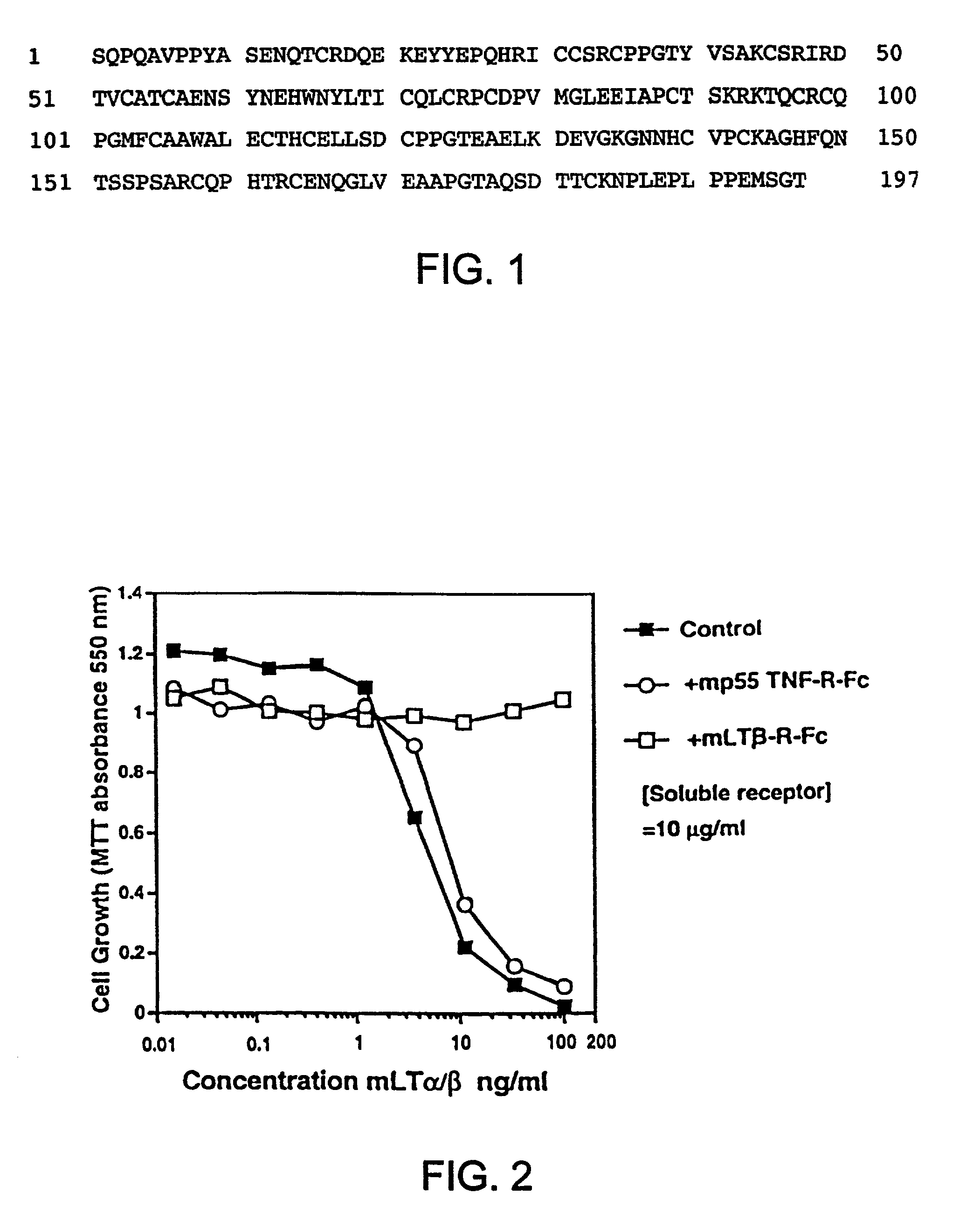 Methods for inhibiting lymphotoxin β receptor signalling