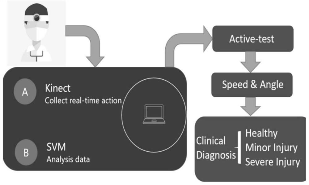 Equipment applied to examination, diagnosis and later rehabilitation of muscle injury based on optical motion capture equipment and artificial intelligence system