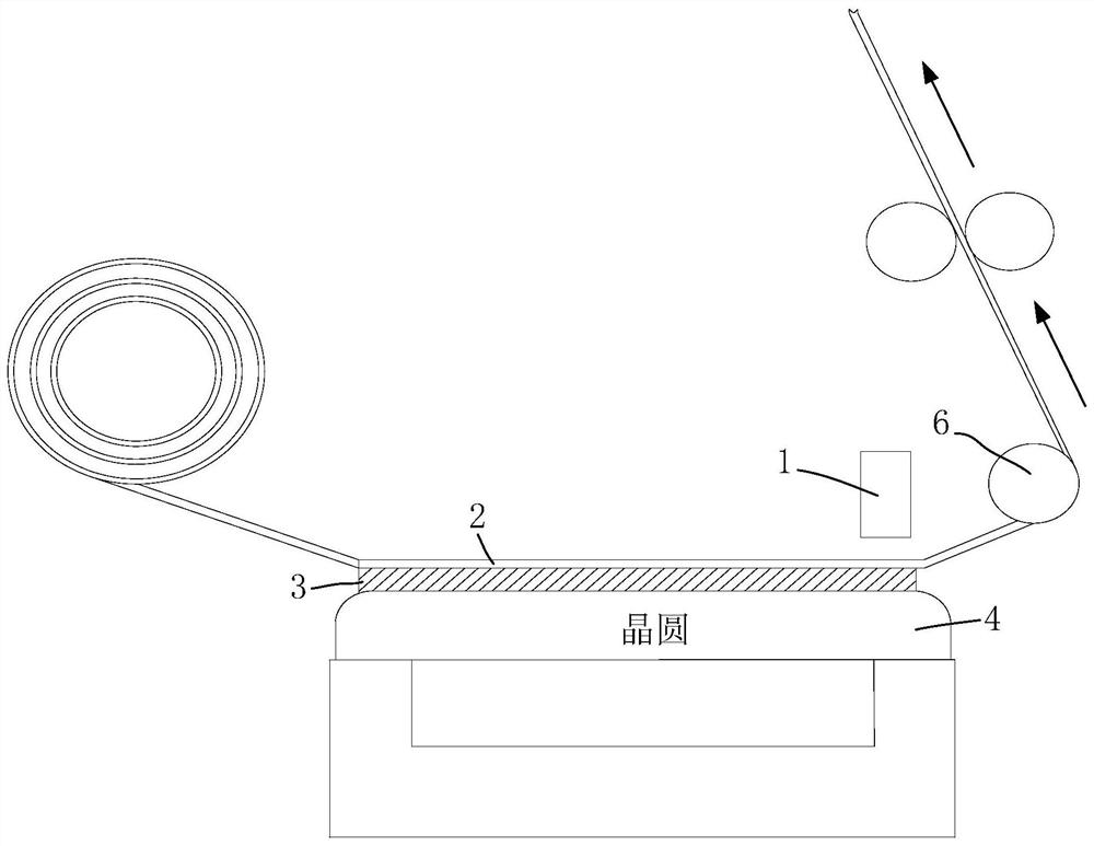 Film uncovering method