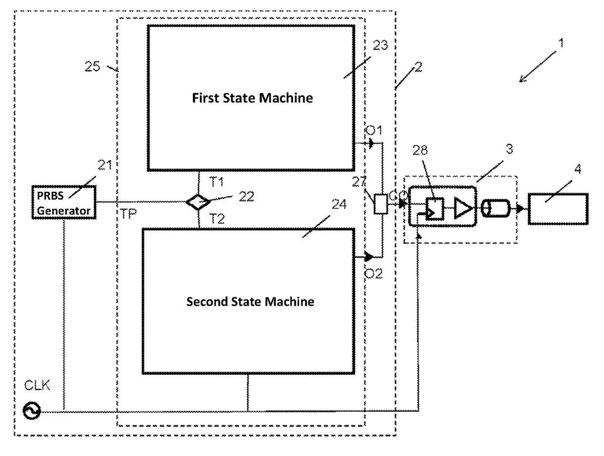 Method and apparatus for generating a multi-level pseudo-random test signal