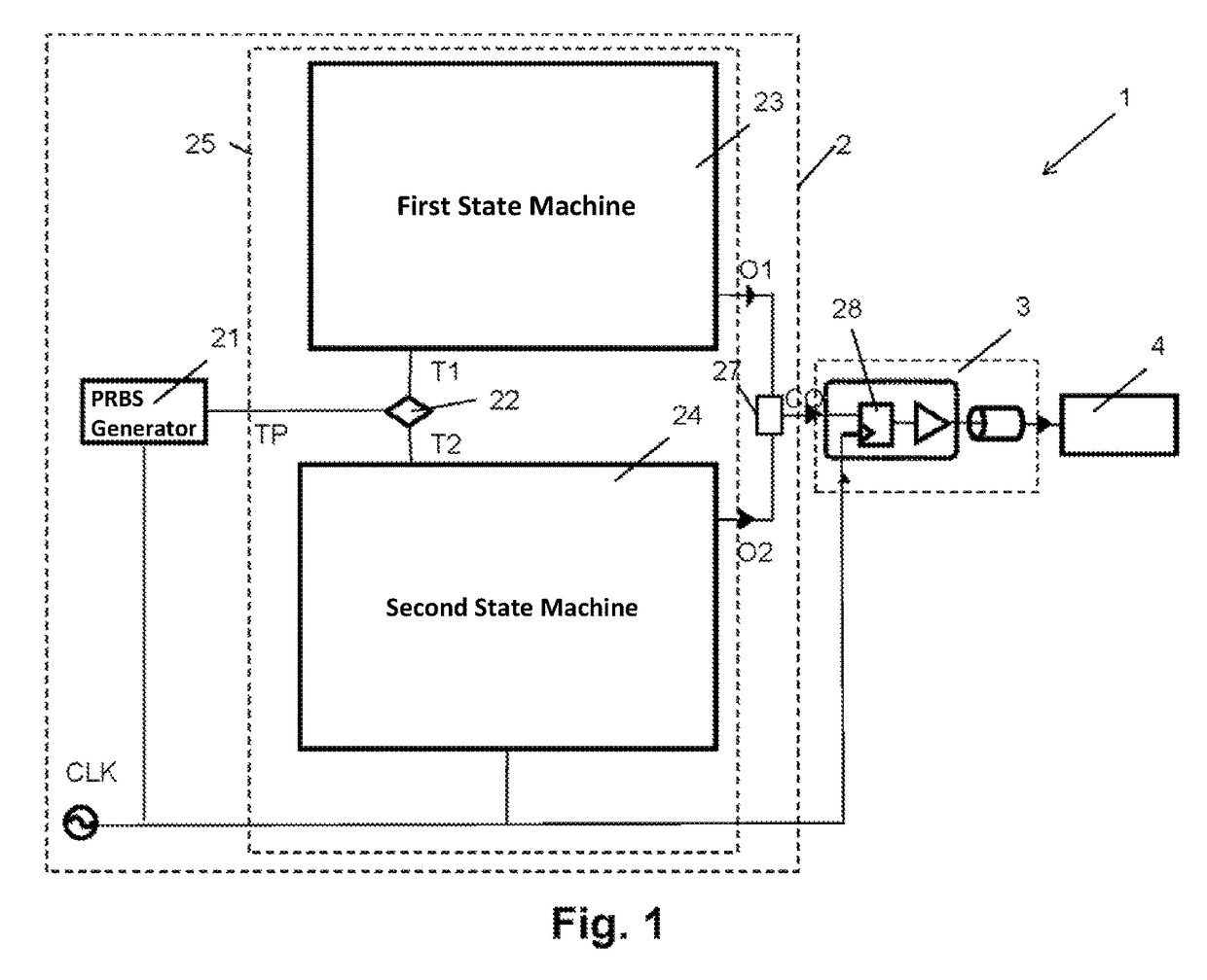 Method and apparatus for generating a multi-level pseudo-random test signal