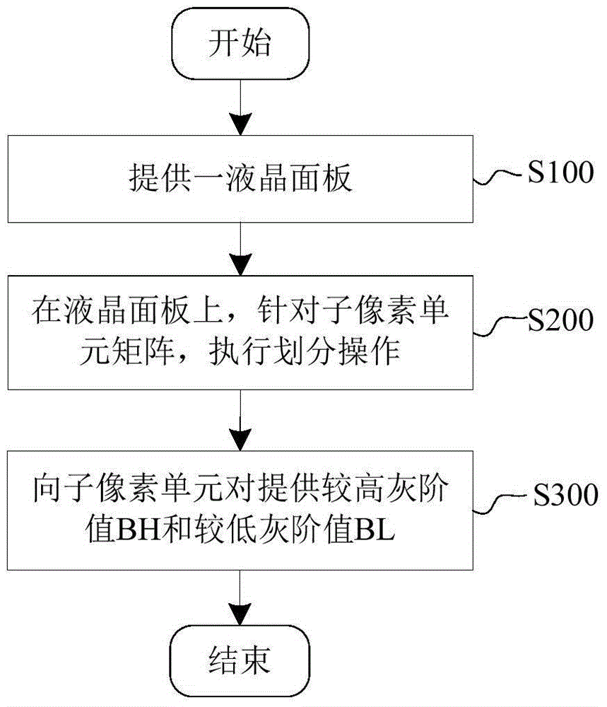 Liquid-crystal panel and drive method therefor