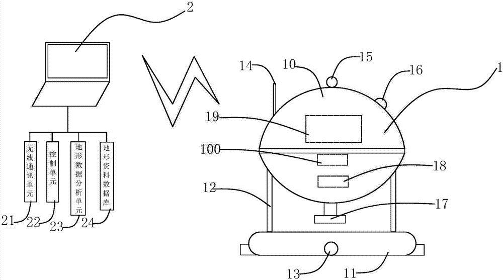 Bed load transport rate measurement system and method based on cross correlation method