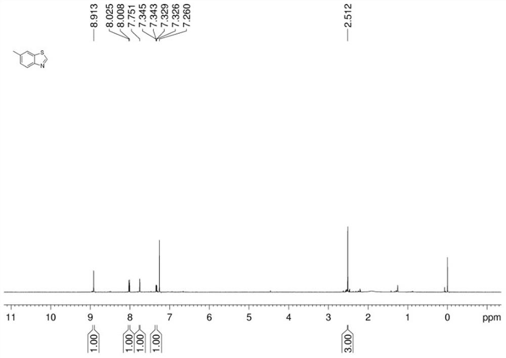 Synthetic method of ammonium acetate-mediated benzothiazole compound