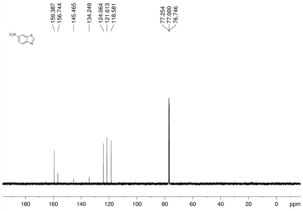 Synthetic method of ammonium acetate-mediated benzothiazole compound