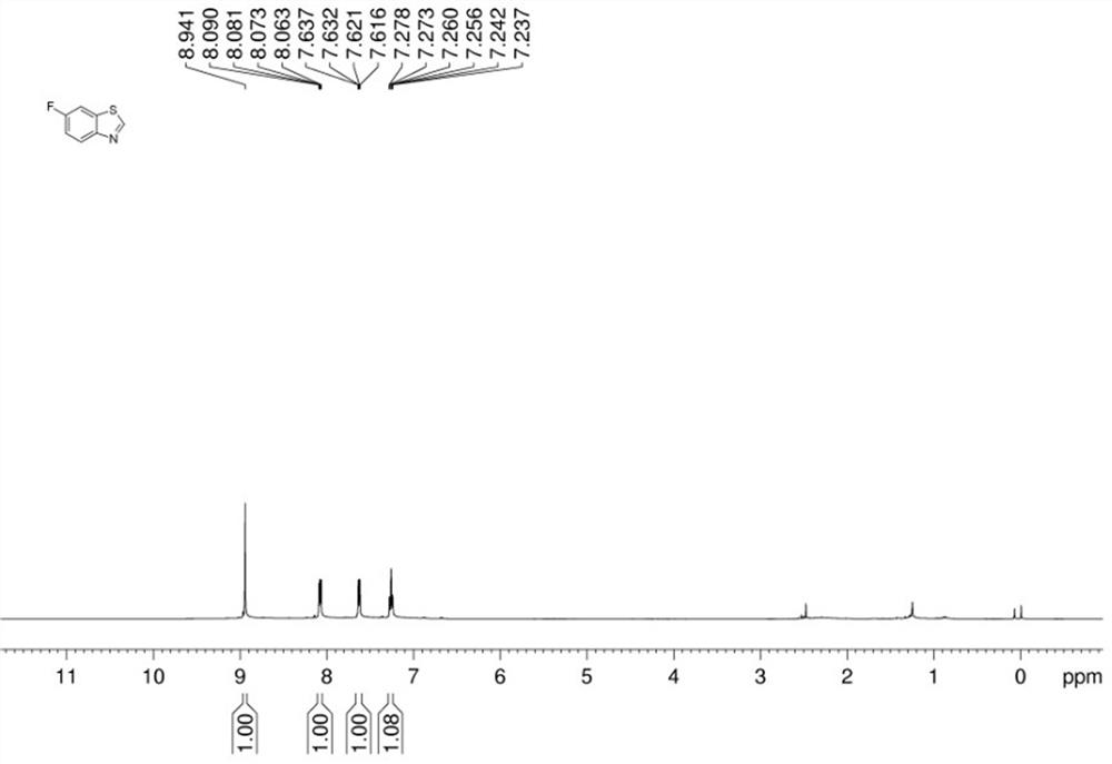 Synthetic method of ammonium acetate-mediated benzothiazole compound