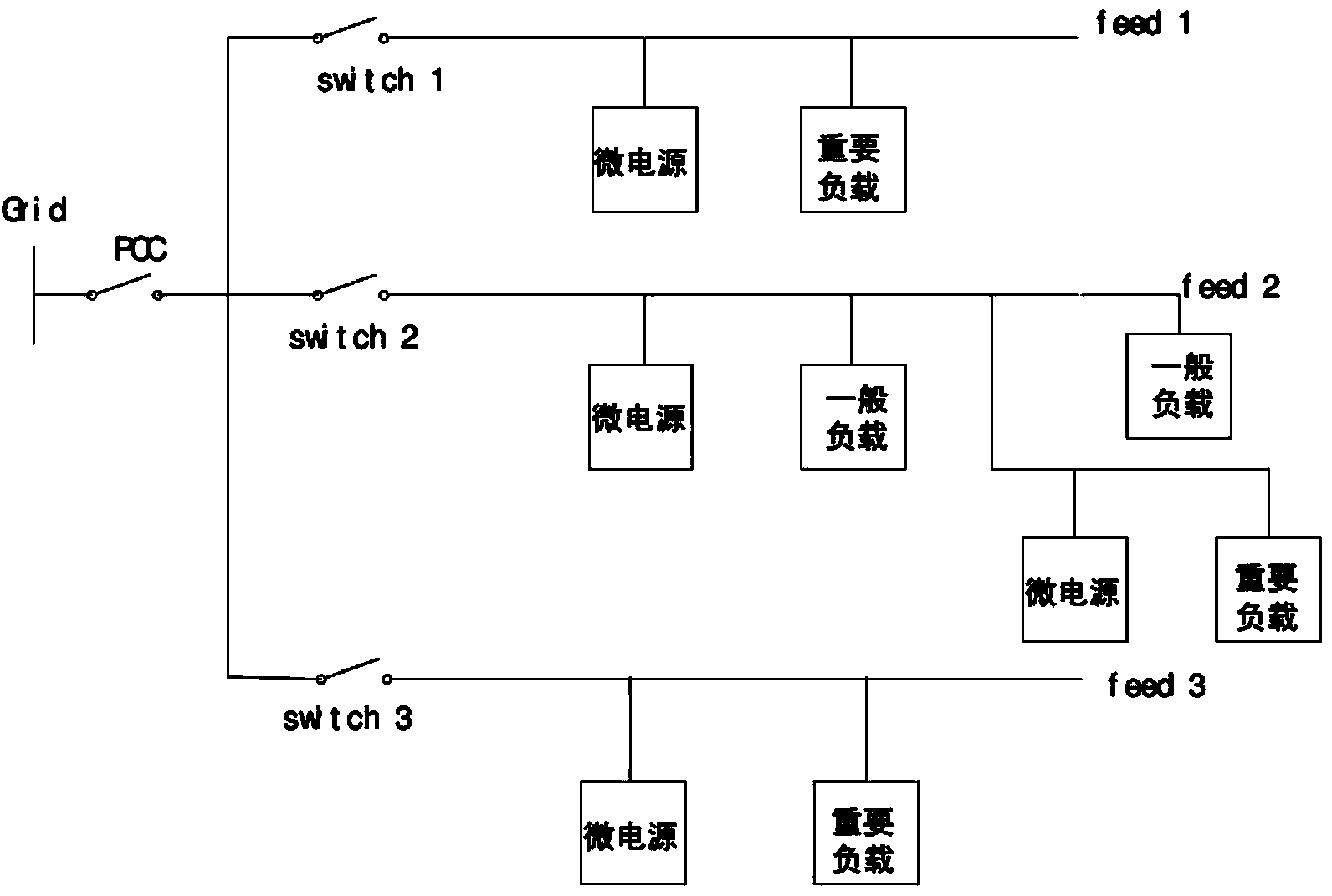 A micro-grid coordination control method