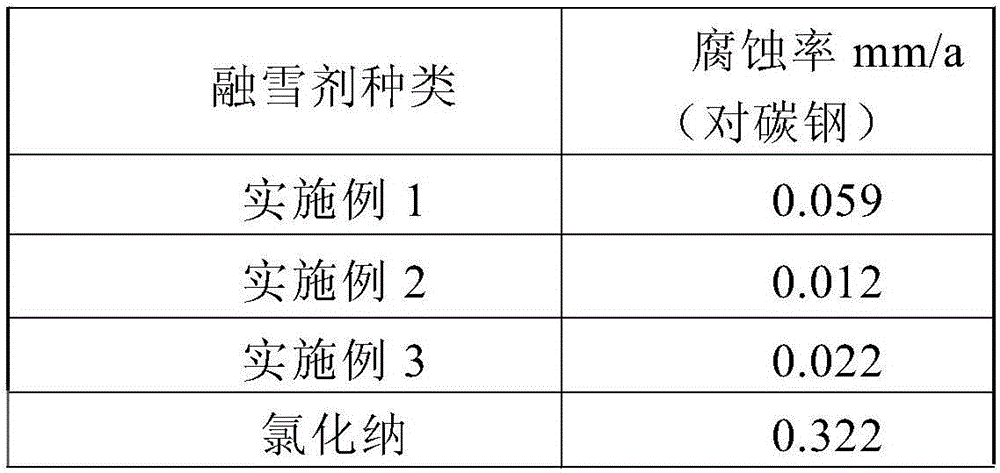 Ecological rehabilitation promoting snow-melting agent and preparation method thereof