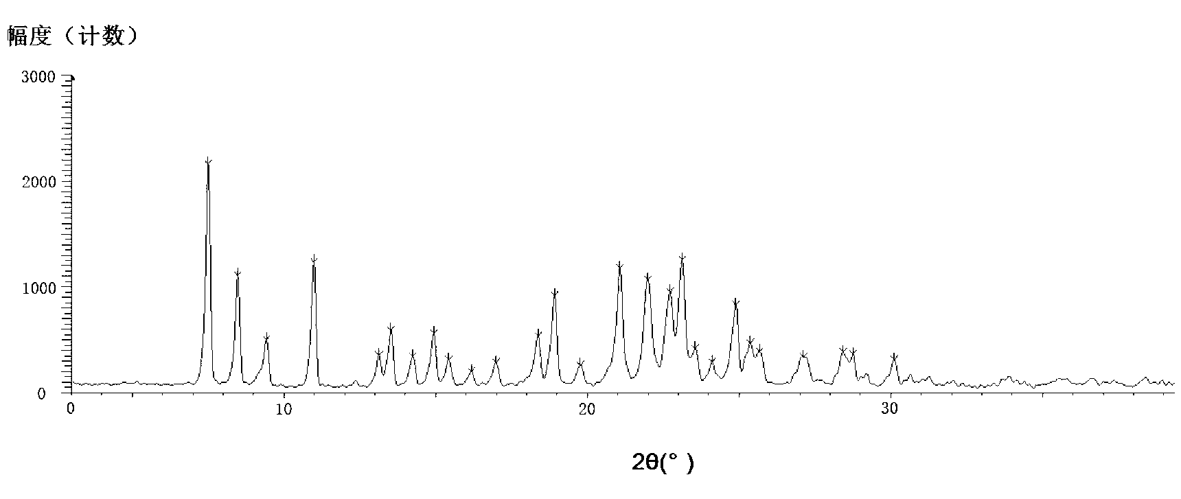 Two crystal forms of azilsartan and preparation method thereof