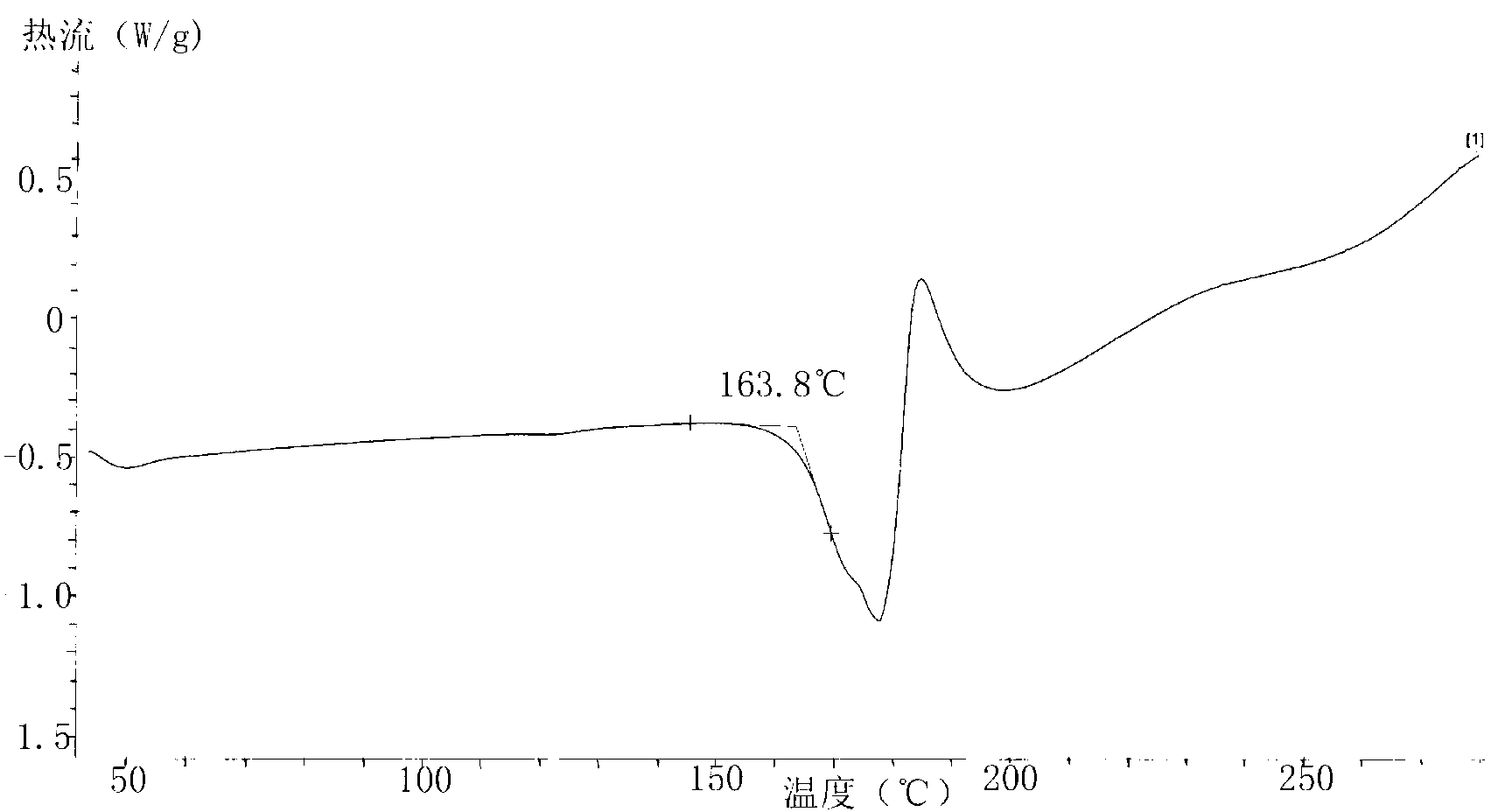 Two crystal forms of azilsartan and preparation method thereof