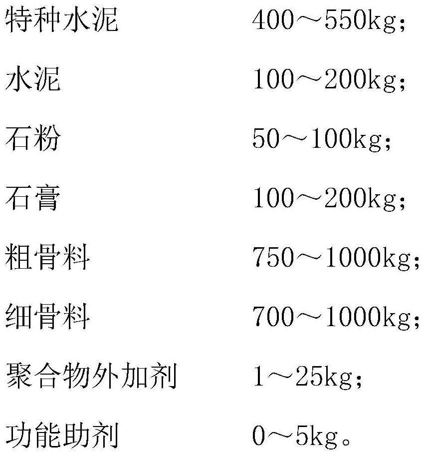 Special concrete material and preparation method and application thereof