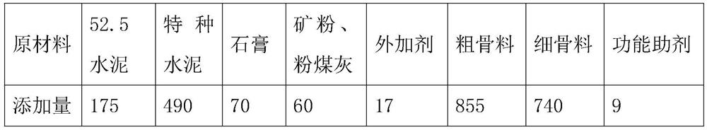 Special concrete material and preparation method and application thereof