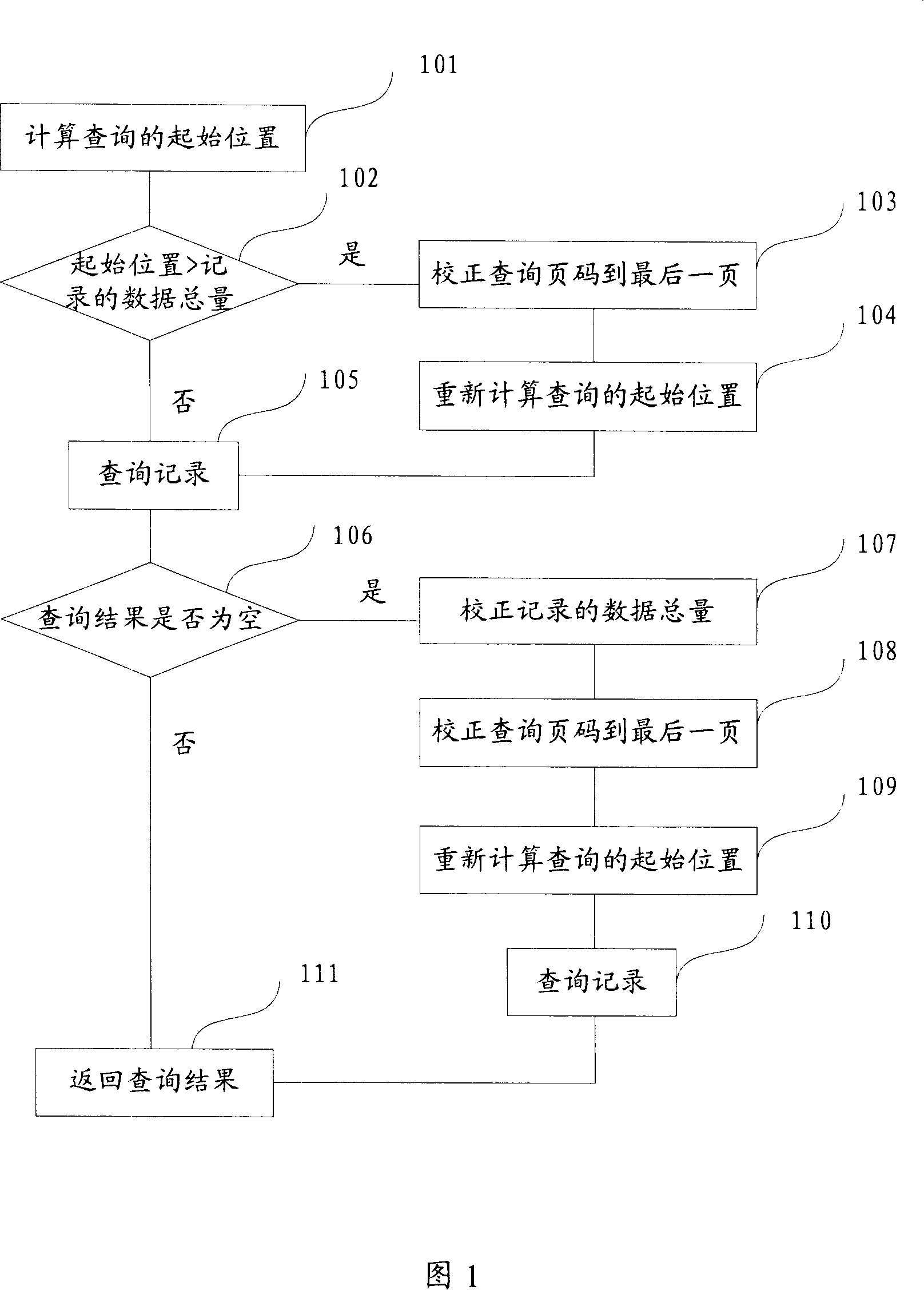 Mass data inquiry method and system