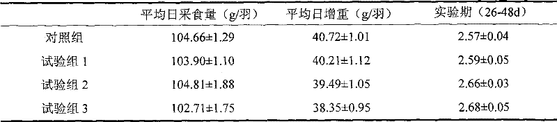 Method for preparing fermented virus-free cottonseed meal feed protein