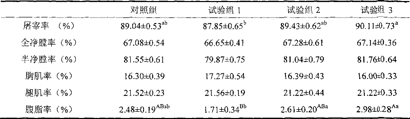 Method for preparing fermented virus-free cottonseed meal feed protein