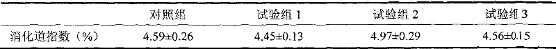 Method for preparing fermented virus-free cottonseed meal feed protein