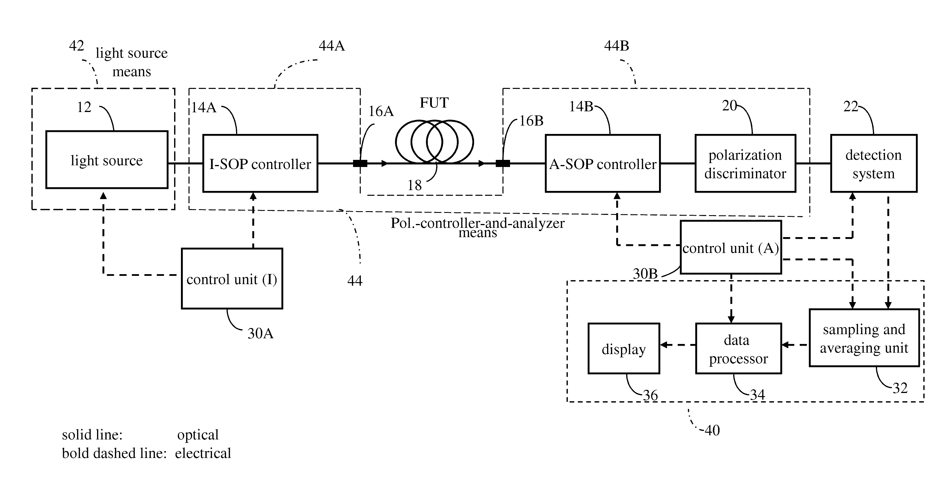 Determining a polarization-related characteristic of an optical link