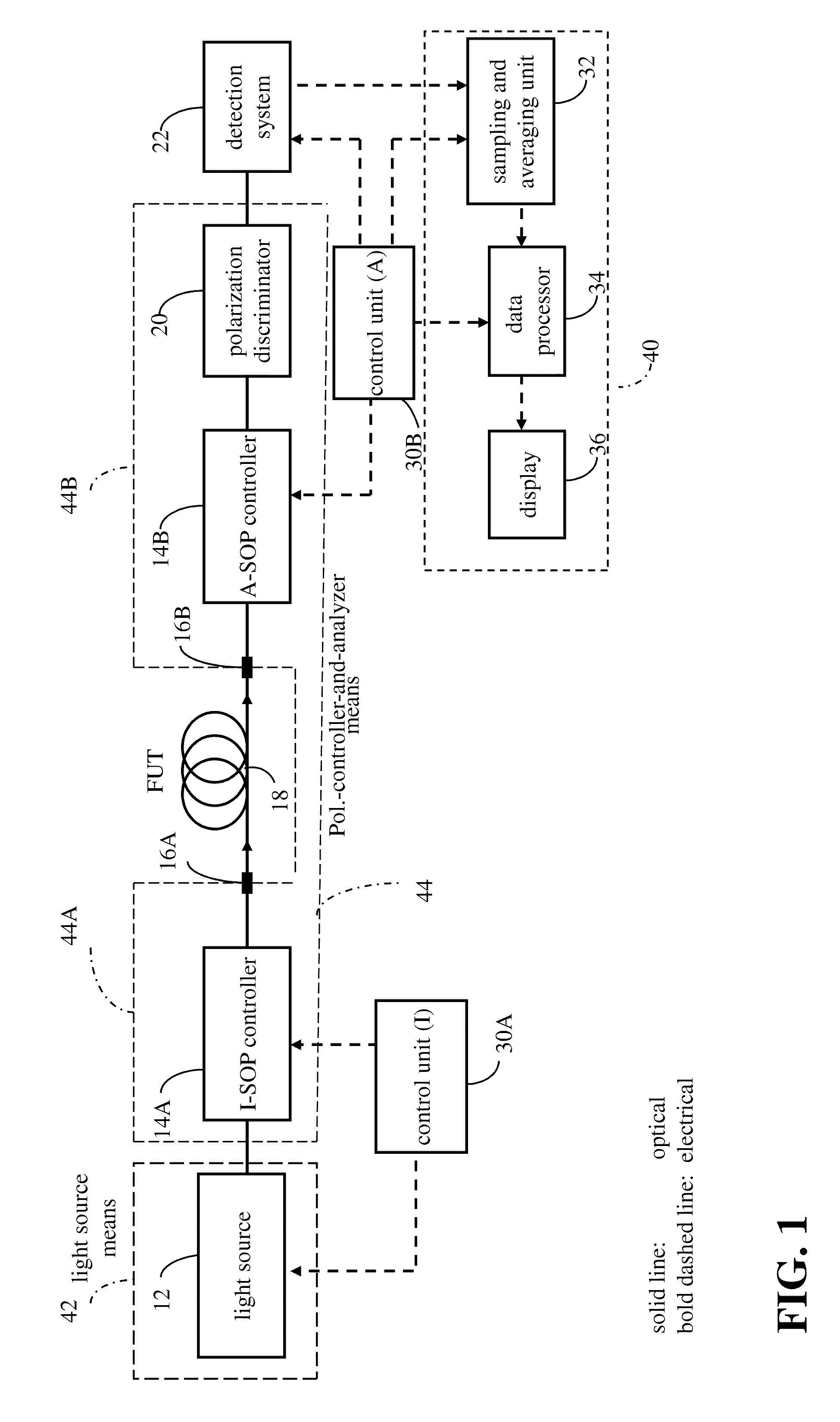 Determining a polarization-related characteristic of an optical link