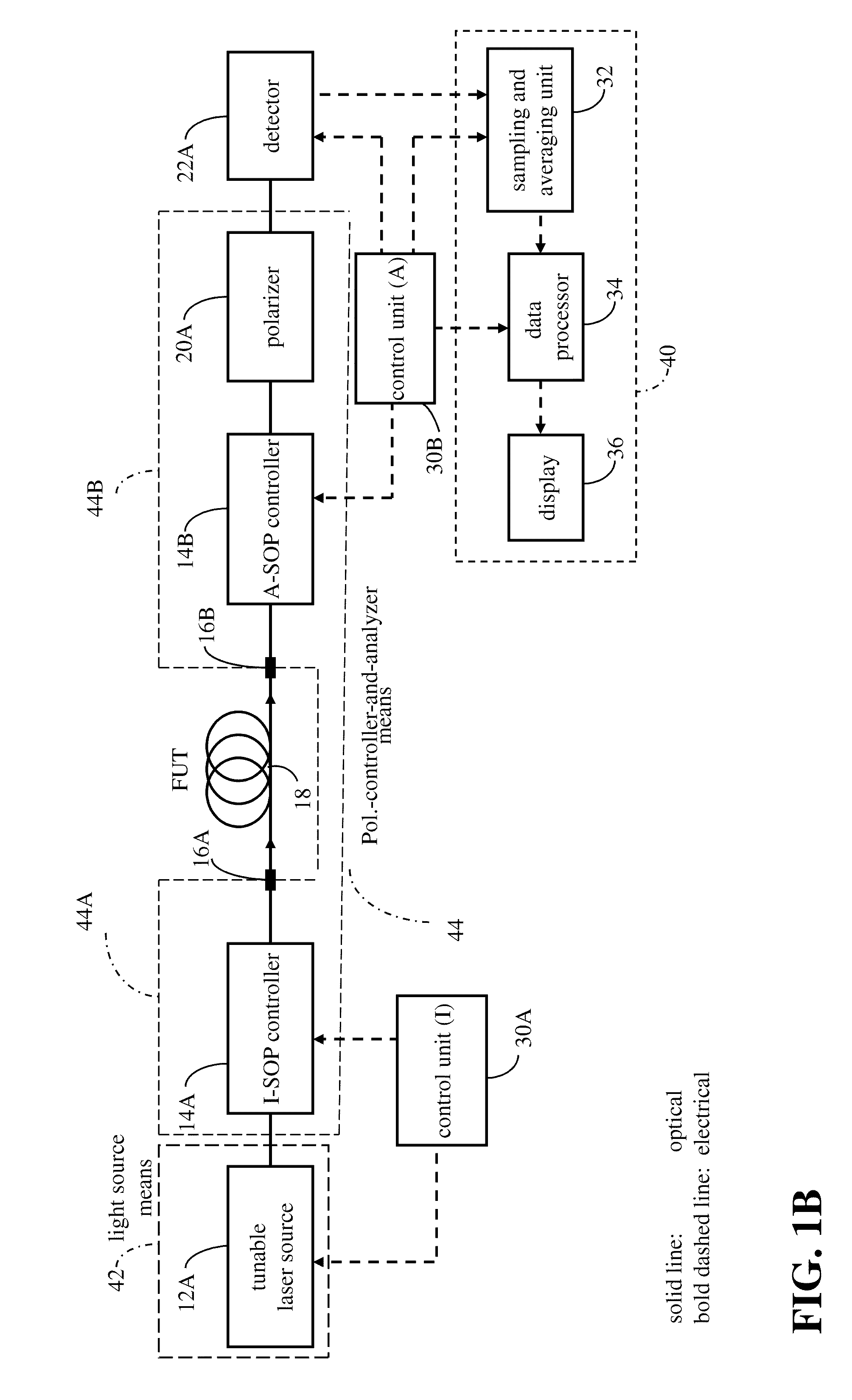 Determining a polarization-related characteristic of an optical link