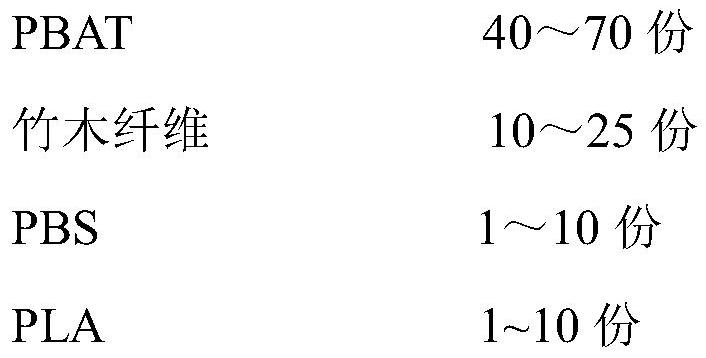 Novel composite degradable plastic material for injection molding and preparation method thereof