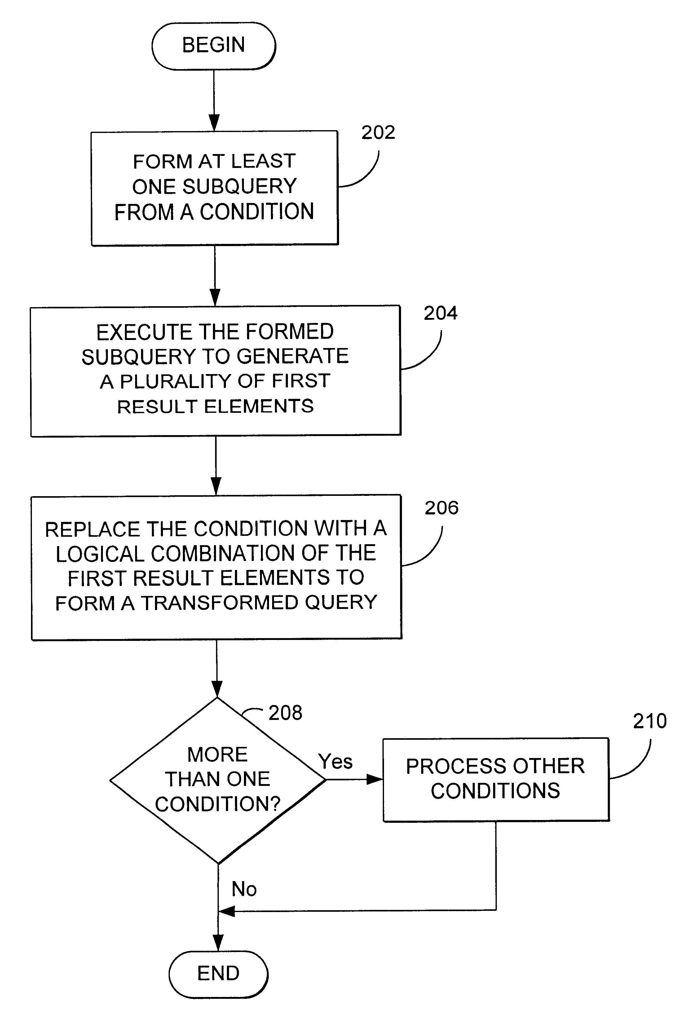 Method and apparatus for transforming queries