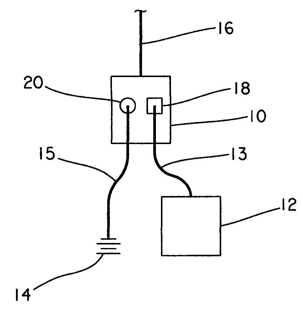 Ethernet-to-analog controller