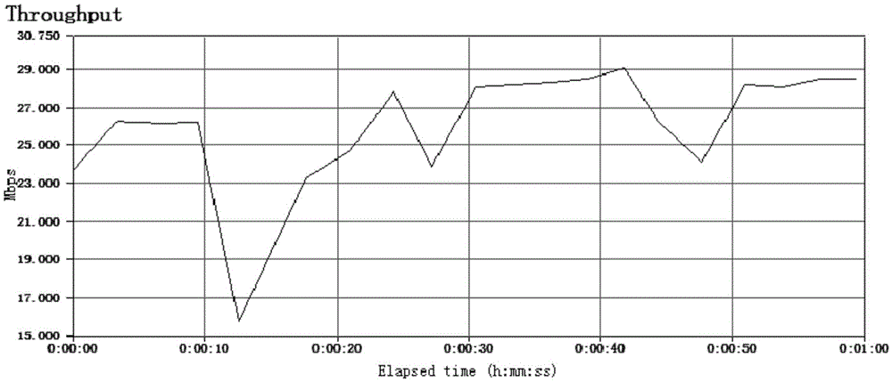 A wireless network transceiver device