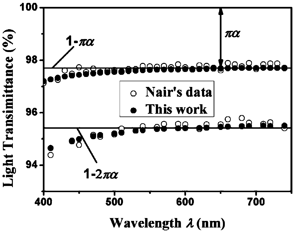 A Normal Incidence Fresnel Optical Characterization Method for Two-dimensional Materials