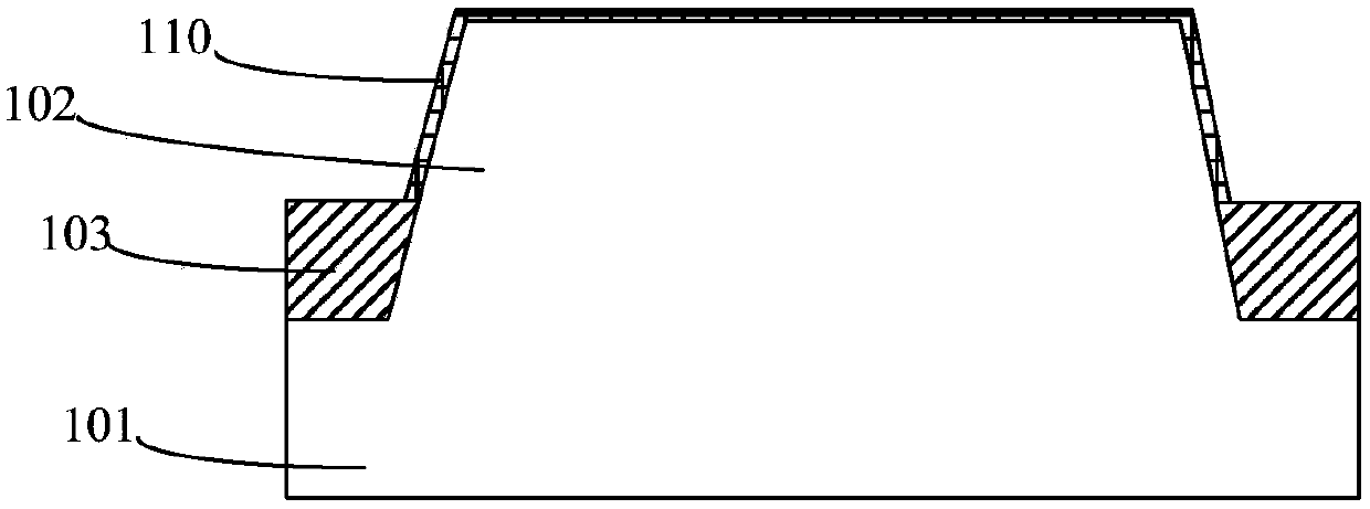 Semiconductor device and forming method thereof