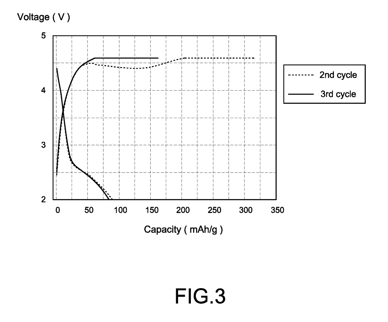 Method for making lithium ionic energy storage element