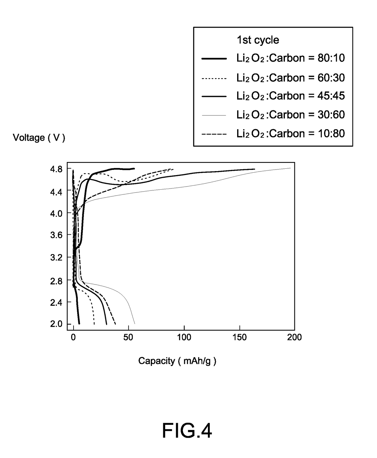 Method for making lithium ionic energy storage element