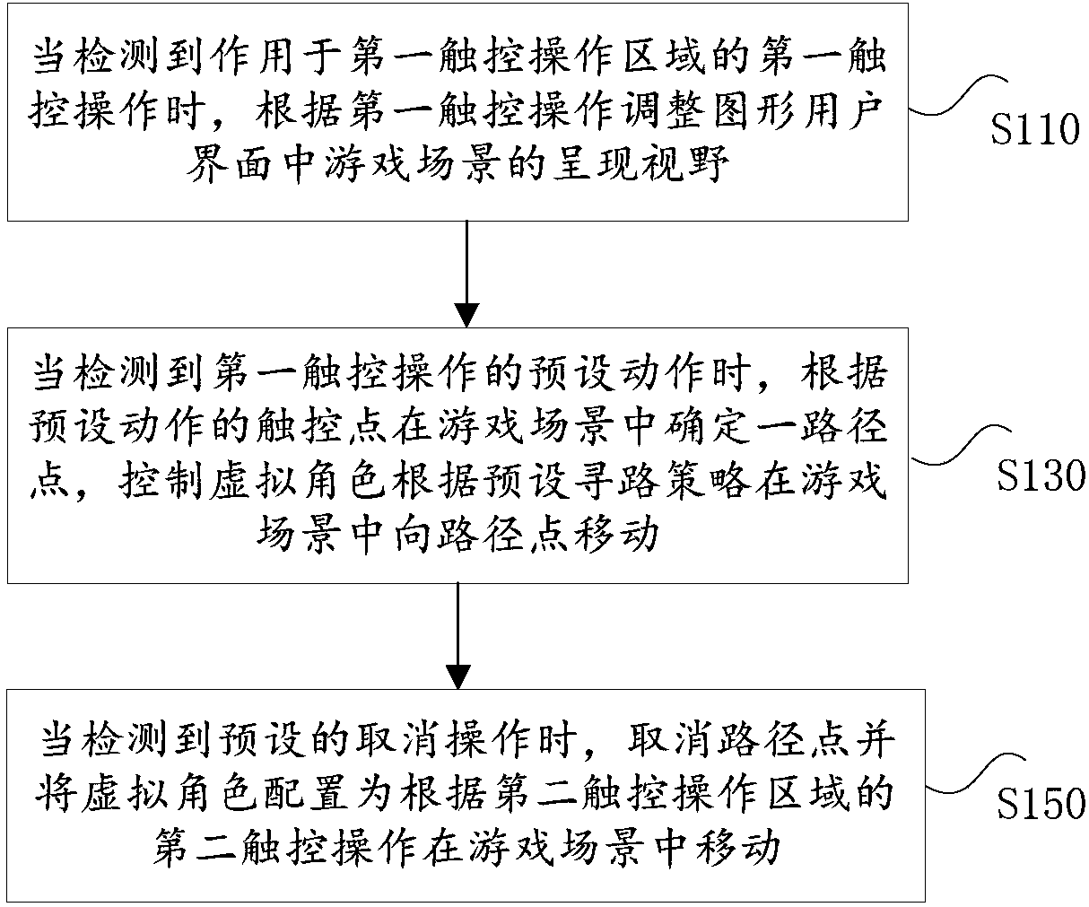 Information processing method, information processing device, electronic device and storage medium