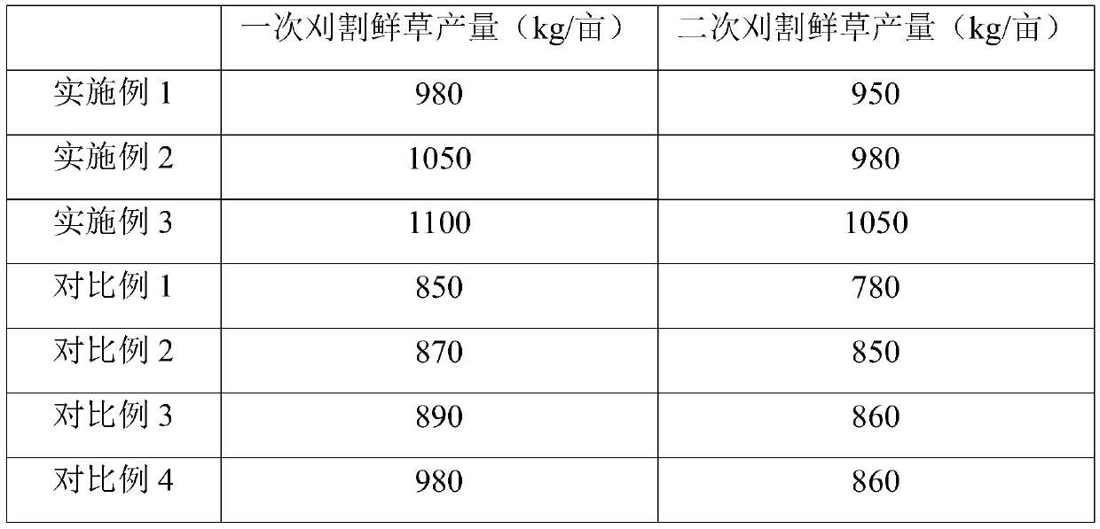 Method for planting feed wheat