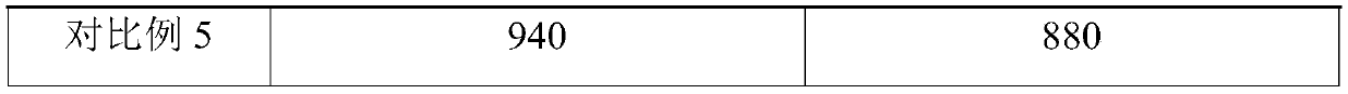 Method for planting feed wheat