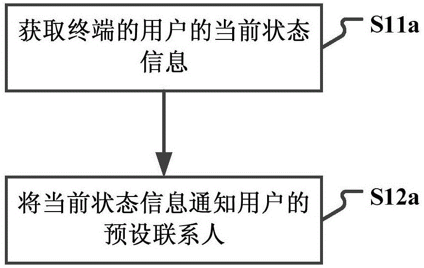 State notification method and device