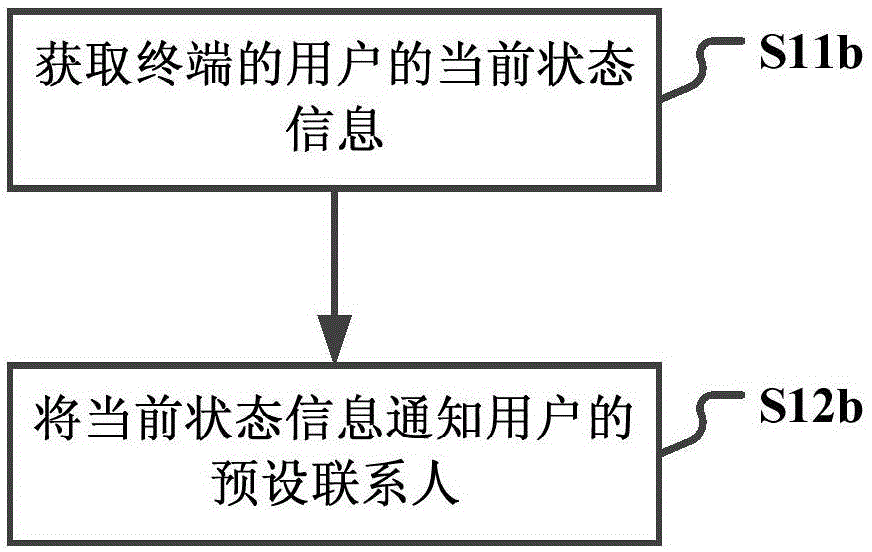 State notification method and device