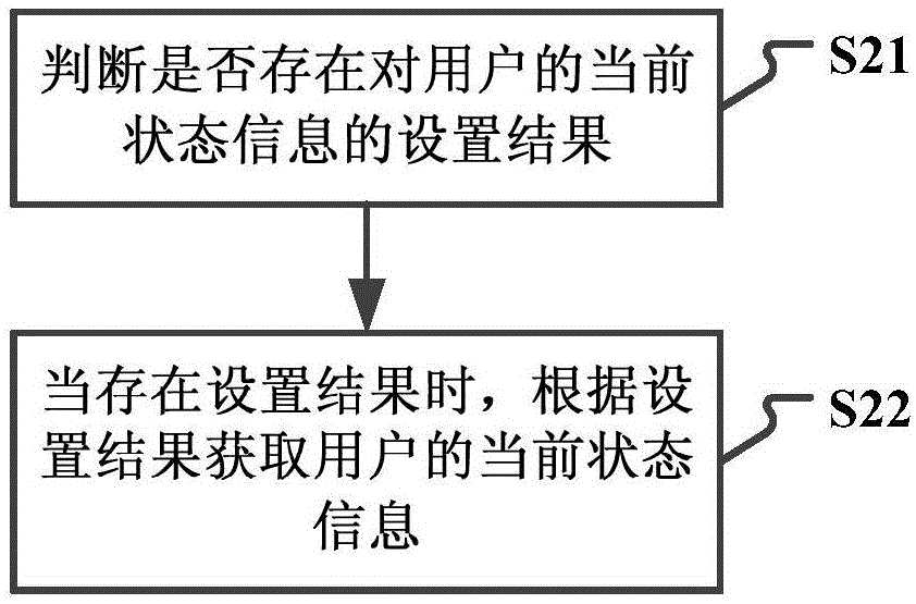 State notification method and device