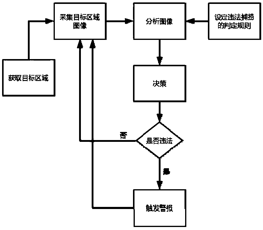 Ship illegal fishing behavior discrimination method based on binocular holder camera and ship illegal fishing behavior discrimination system based on binocular holder camera