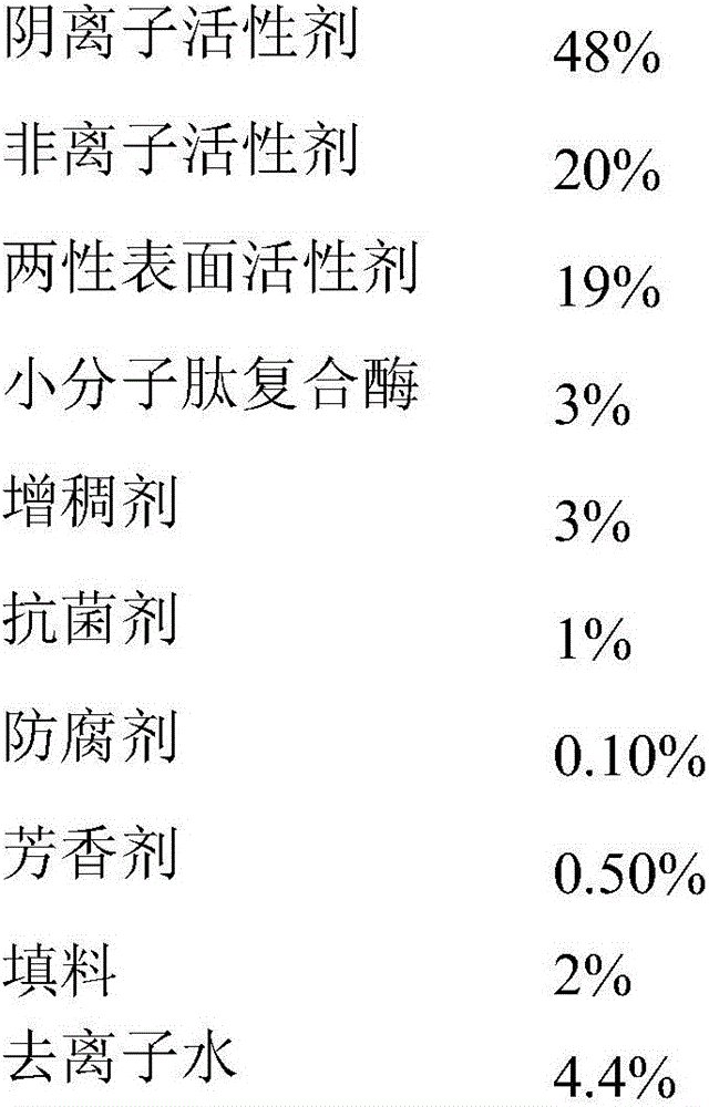 Super-concentrated washing piece and preparation method thereof