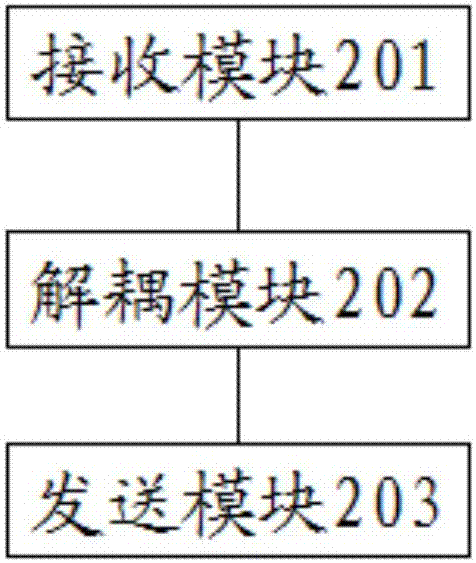 Method for standardizing internet of things hardware perception layer control instruction and device thereof