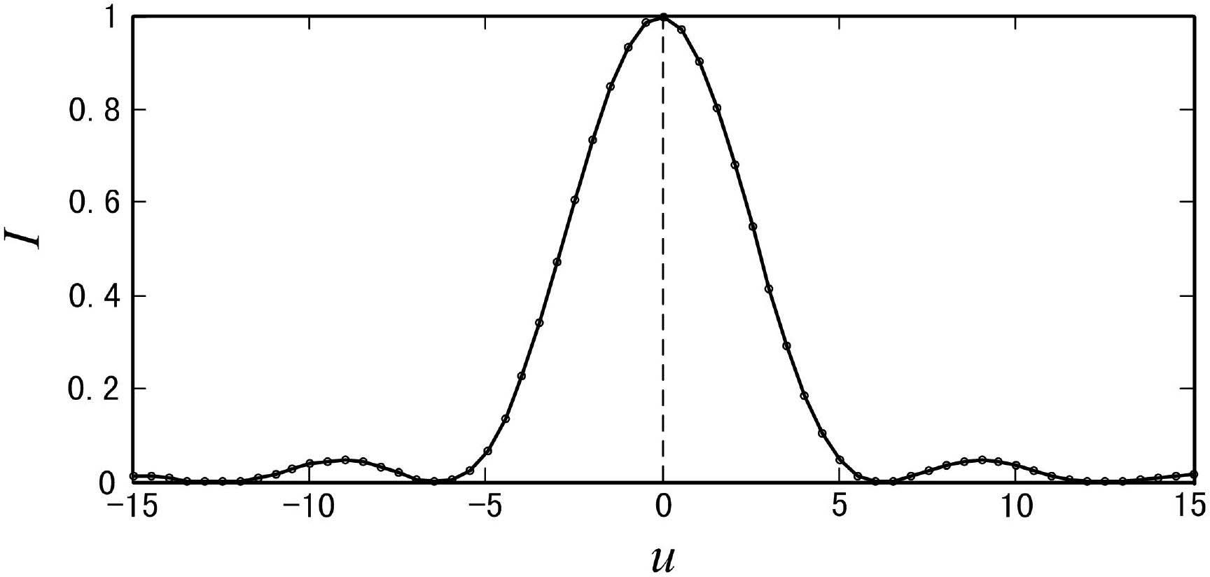 Method for measuring center thickness of reflective confocal lens