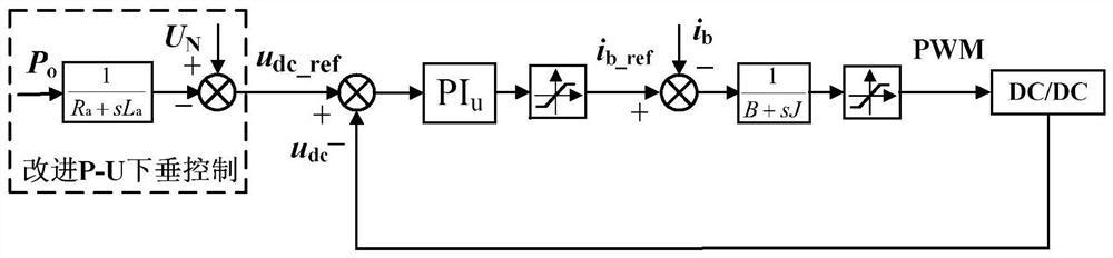 Virtual DC motor control method applied to bidirectional dc/dc converter