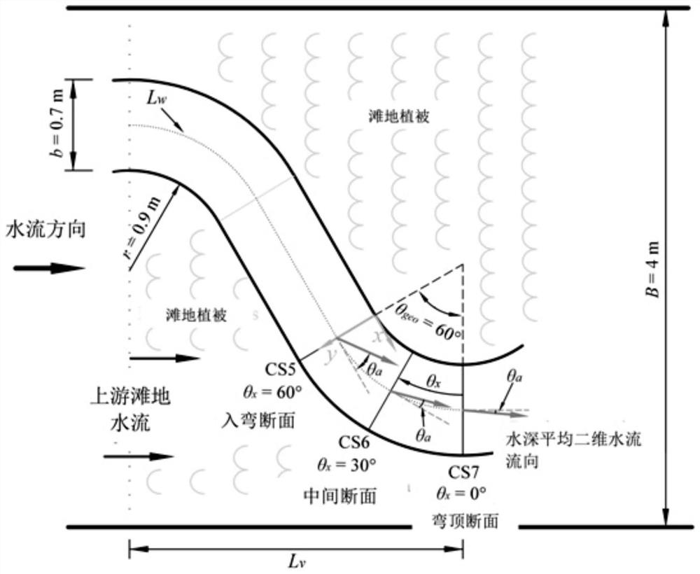 Prediction method of depth-averaged two-dimensional water flow direction in curved compound channel with submerged vegetation on beach