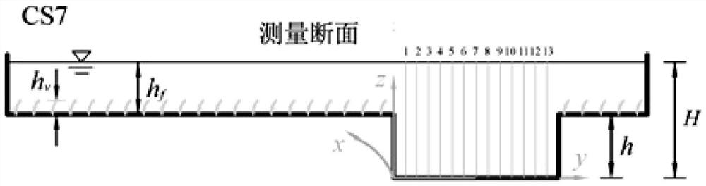 Prediction method of depth-averaged two-dimensional water flow direction in curved compound channel with submerged vegetation on beach