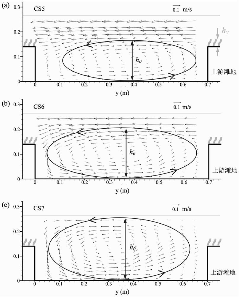 Prediction method of depth-averaged two-dimensional water flow direction in curved compound channel with submerged vegetation on beach