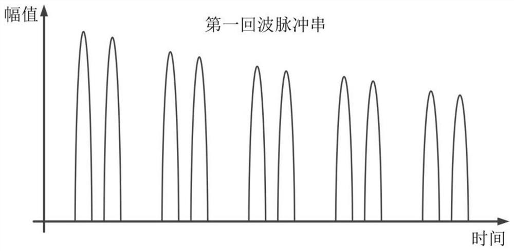 Surface acoustic wave device and method with integrated function of radio frequency identification and wireless sensing